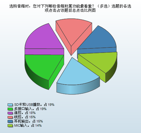 2011消费趋势报告 