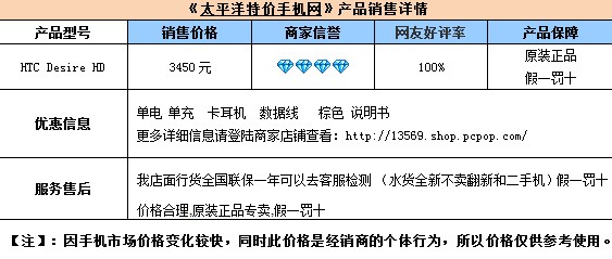 HTC最大屏手机 HTC Desire HD仅3450 