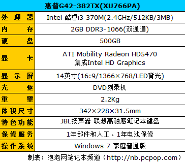 5000以下 