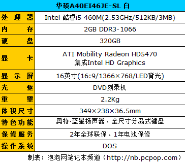 5000以下 