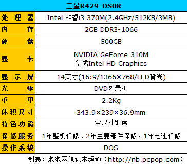 5000以下 