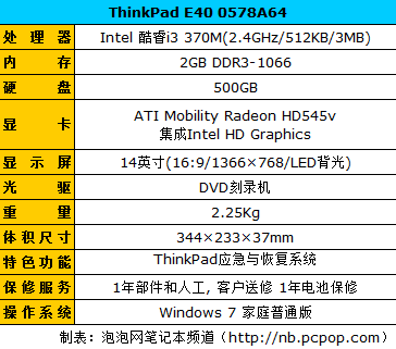 5000以下 