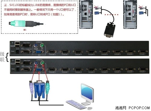 真切的好处 海康KVM打造机房核心武器 