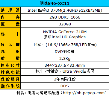 直击5000以下!16品牌平民价位本推荐 