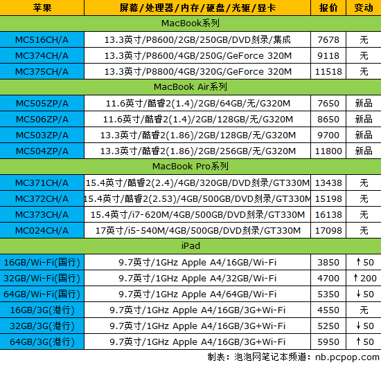 18品牌笔记本最新报价 