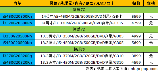 18品牌笔记本最新报价 