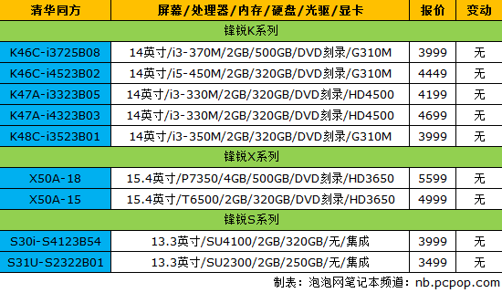 18品牌笔记本最新报价 