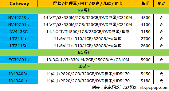 17品牌笔记本最新报价 