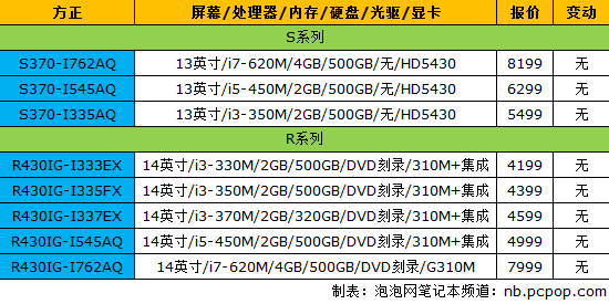 17品牌笔记本最新报价 