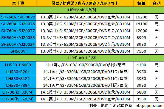 17品牌笔记本最新报价 