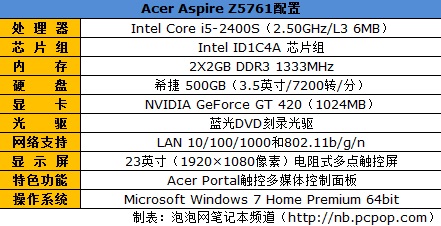 数码“型”生活 宏碁Z5761一体机评测 