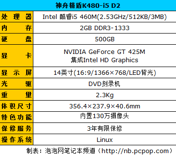 14英寸 