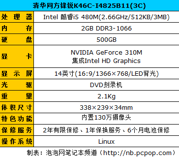 14英寸 