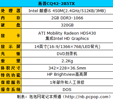 14英寸 