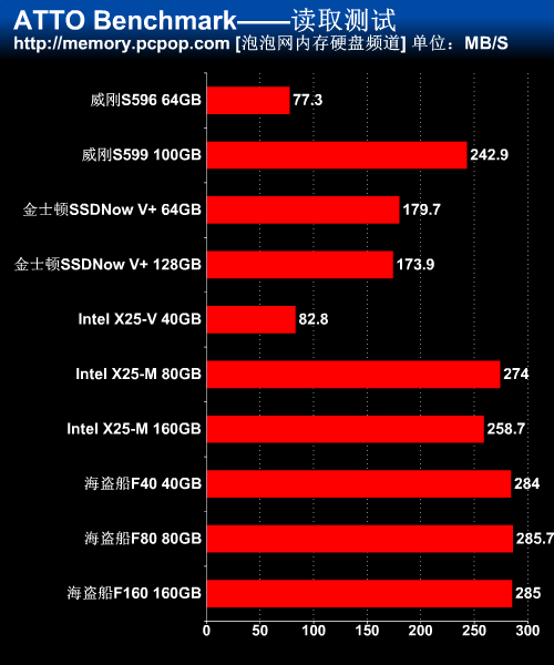 SSD横评 
