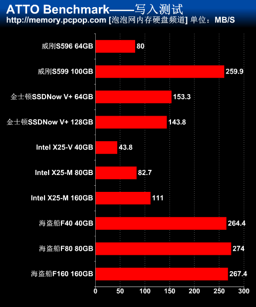 SSD横评 