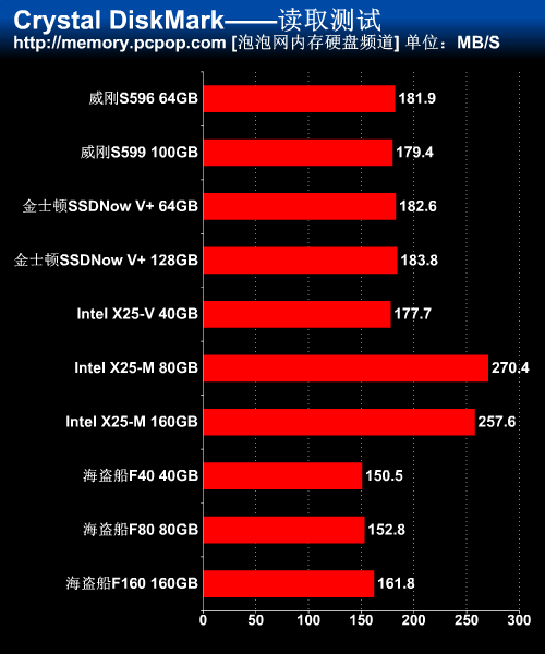 SSD横评 