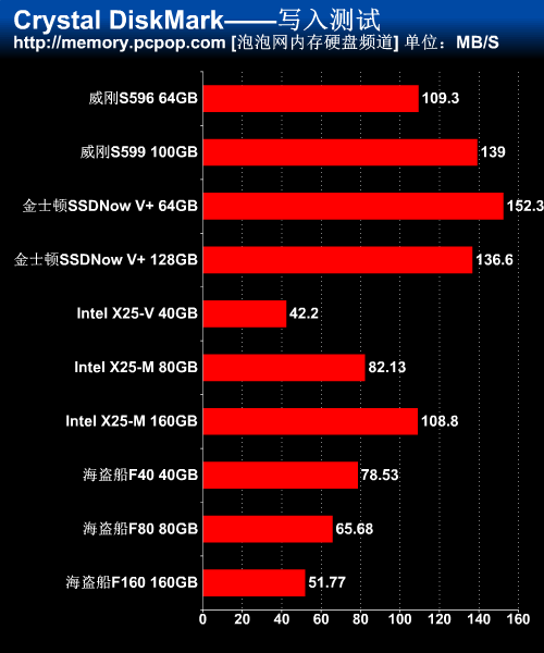 SSD横评 