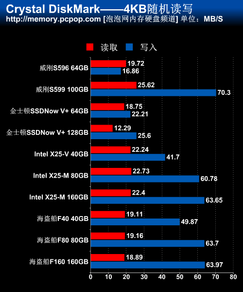 SSD横评 
