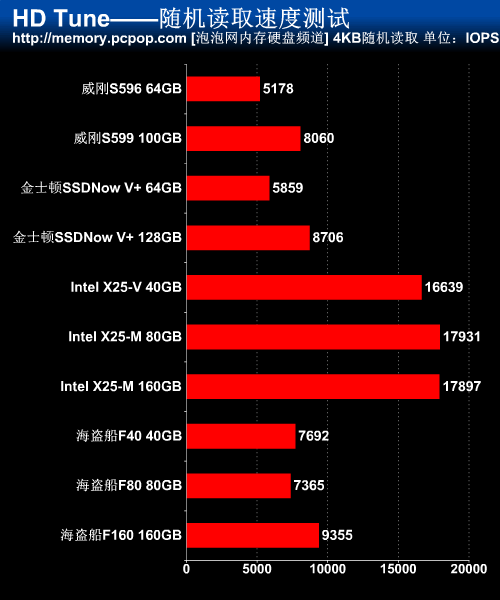 SSD横评 