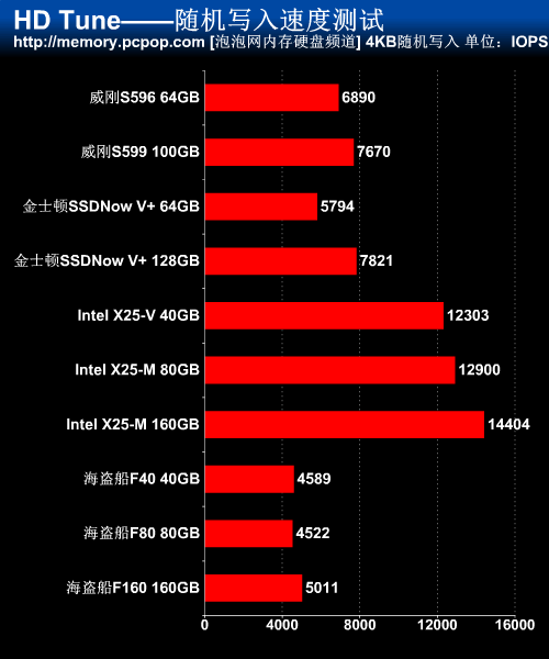 SSD横评 
