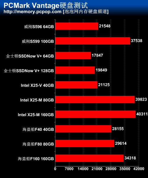 SSD横评 