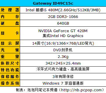 14英寸 