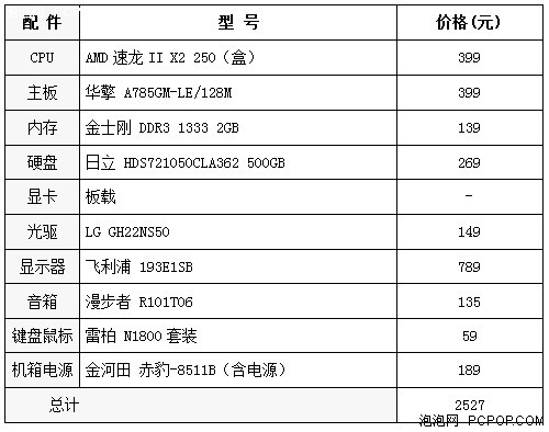 引爆价格极限！AMD 3GHz高主频PC攒机 