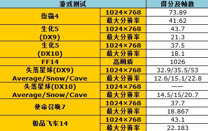 数码“型”生活 宏碁Z5761一体机评测 