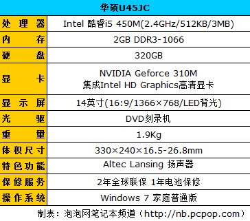 兼顾性能与便携!酷睿i轻薄笔记本导购 