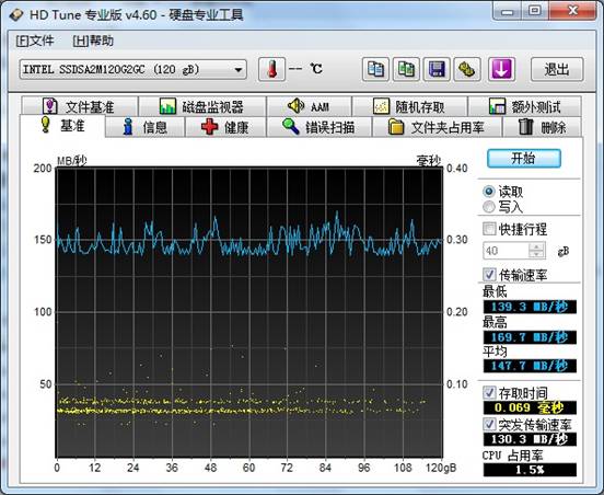 超值Intel X25-M 120G固态硬盘实测！ 