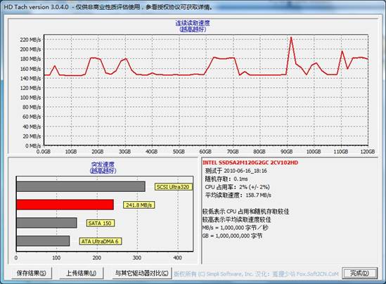 超值Intel X25-M 120G固态硬盘实测！ 