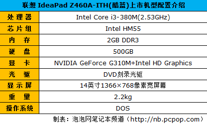 情侣用最合适：联想Z460酷蓝仅售4119 