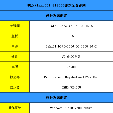 超高性价比 映众799元GTS450双卡SLi评测 