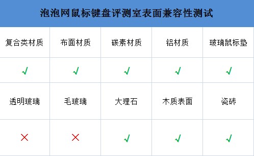  新贵自由豹091无线鼠标评测 