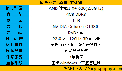 质优价低 AMD平台处理器热卖机型导购 