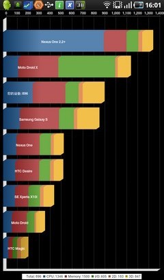 就要超越iPad 三星Galaxy Tab行货评测 