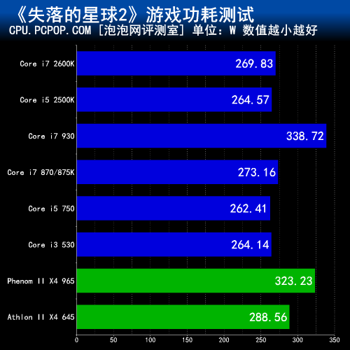 i7 860 i7_i7 2630qm和i7 460m_i7