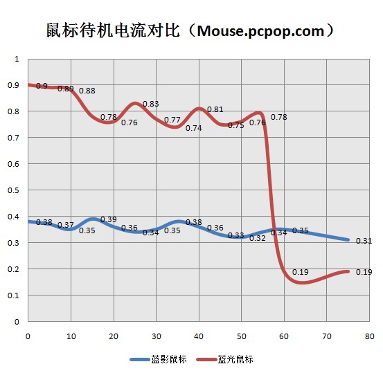 蓝影不是蓝光！ 