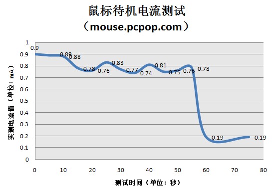 蓝影不是蓝光！ 