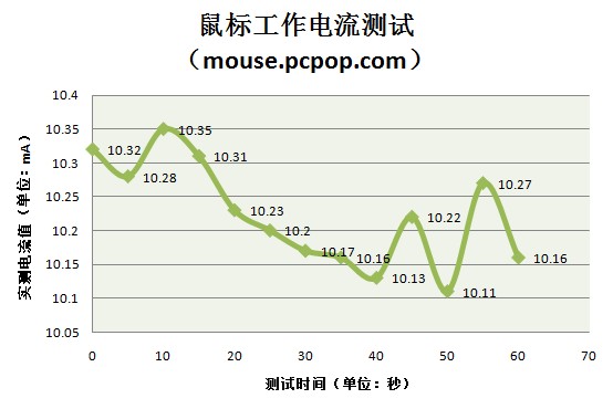 蓝影不是蓝光！ 