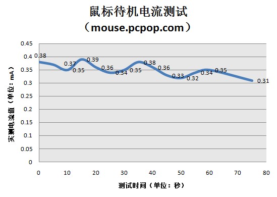 蓝影不是蓝光！ 