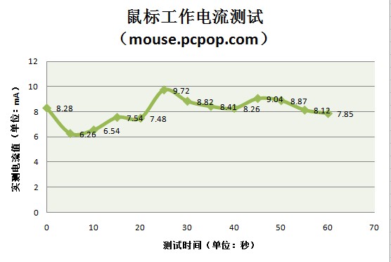 蓝影不是蓝光！ 