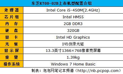 奢侈还是必备？教你如何选择本本外设 