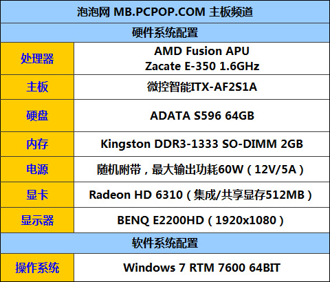 革命性产品!泡泡抢先测试AMD APU平台 