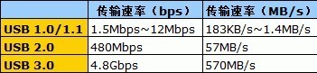 移动硬盘横评 