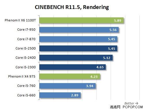 第二代智能!3款新酷睿i5性能对比测试 