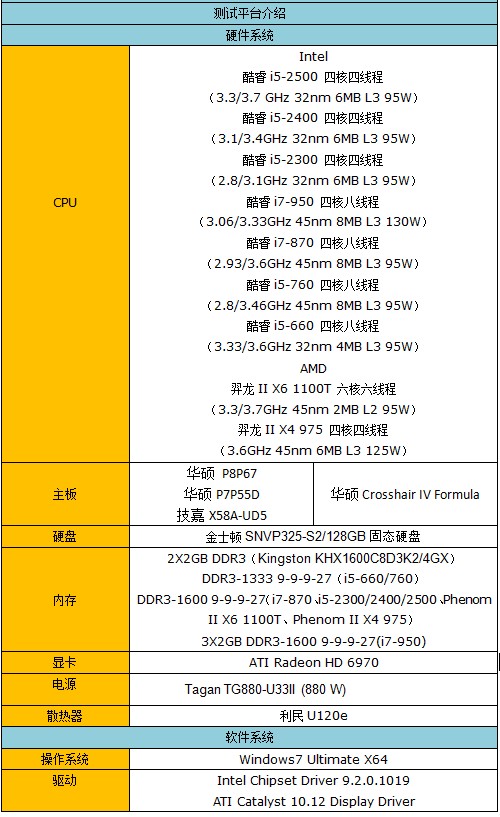 超越酷睿i7！三款新酷睿i5性能全测试 