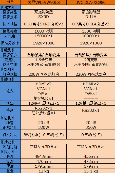 索尼大战JVC  