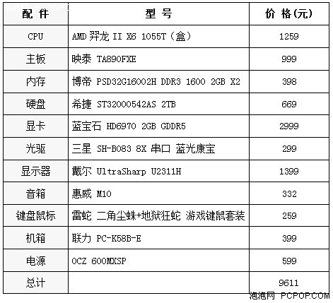 六核真不贵!AMD万元游戏旗舰配置推荐 